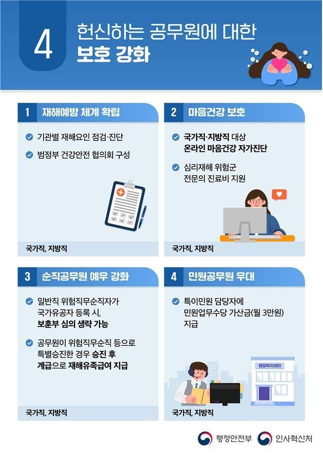 공무원 업무집중 여건 조성방안ⓒ행정안전부·인사혁신처 제공
