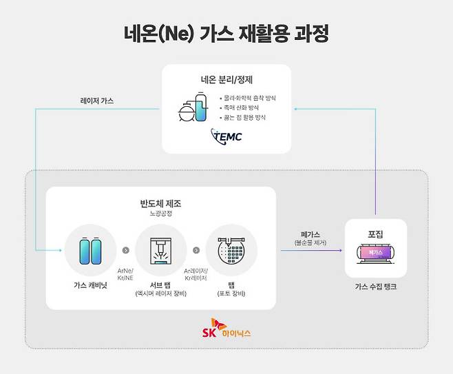 (사진=SK하이닉스)