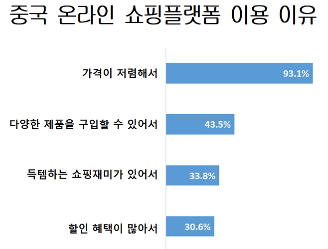 대한상공회의소 제공