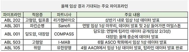 사진=그로쓰리서치