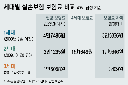 /조선DB