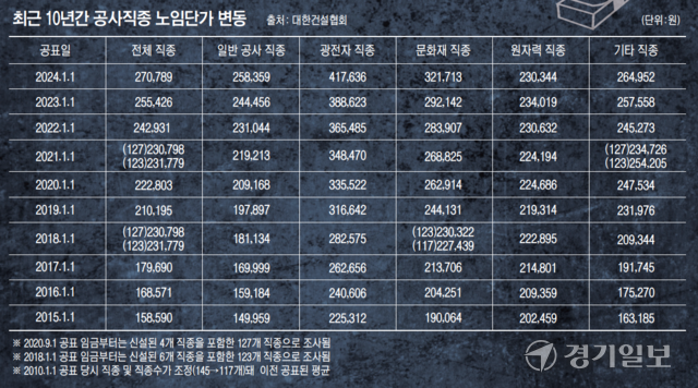 그래픽=유동수 화백