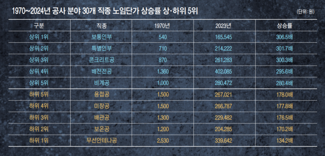 그래픽=유동수 화백