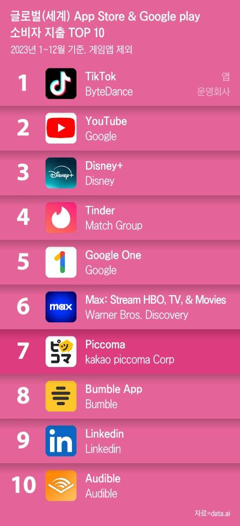 그래픽=조선디자인랩 한유진