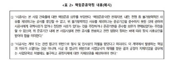 <한국건설산업연구원 제공>