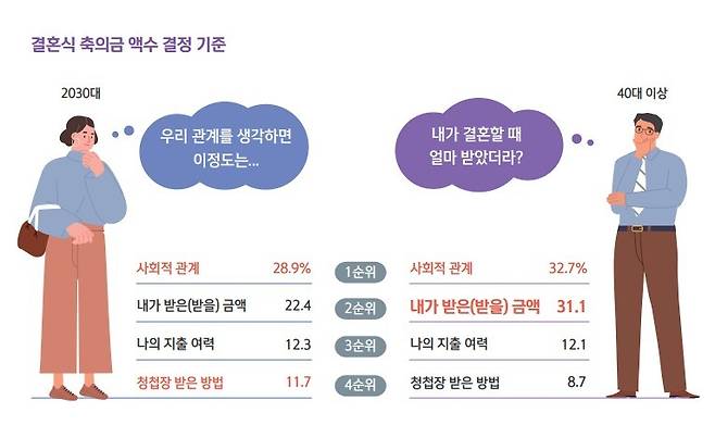 신한은행 '보통사람 금융생활 보고서' (신한은행 제공)