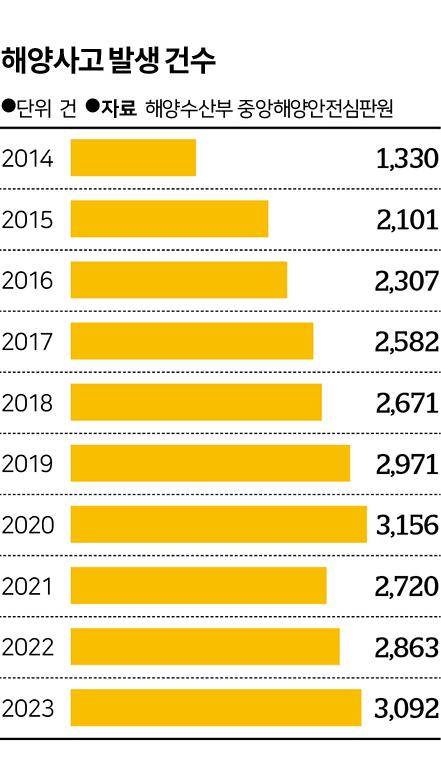 그래픽=신동준 기자