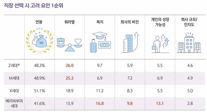 /자료=신한은행 2024 보통사람 금융생활 보고서