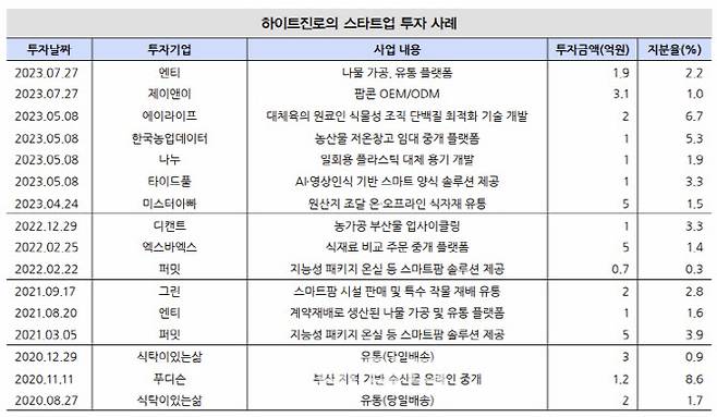 (표=IBK투자증권)