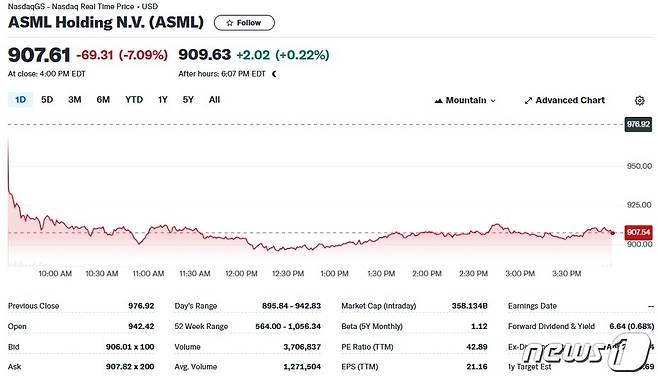 ASML 일일 주가추이 - 야후 파이낸스 갈무리