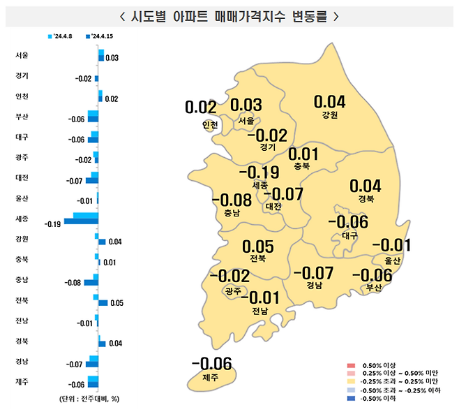 서울이 4주 연속 아파트 가격 상승세를 이어간 가운데, 인천 아파트 값도 2주 연속 오름세다.ⓒ한국부동산원