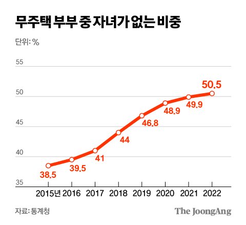 김영희 디자이너