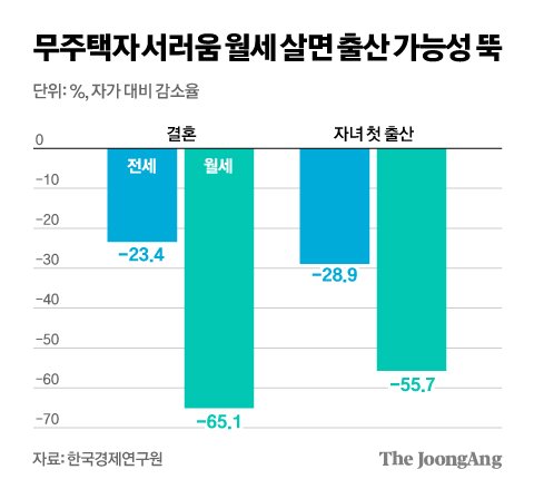 김영희 디자이너