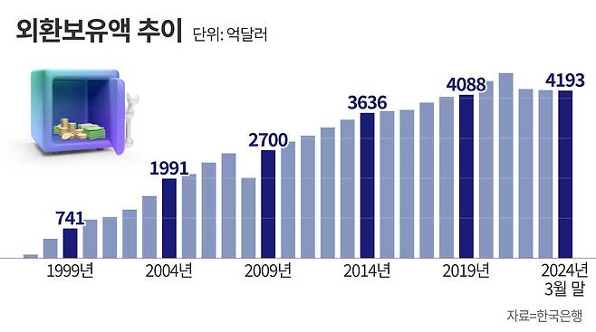 그래픽=정서희