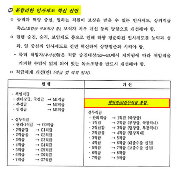 ▲2024년 3월31일 MBC '스트레이트'로 처음 공개된 이른바 '대외비 문건' 일부. KBS 사측은 이를