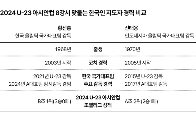 그래픽=김대훈 기자