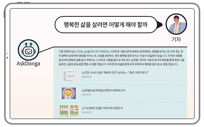 동아일보의 기사 검색지원 서비스 '애스크동아(AskDonga)' 작동 예시 화면. /동아미디어그룹 사보