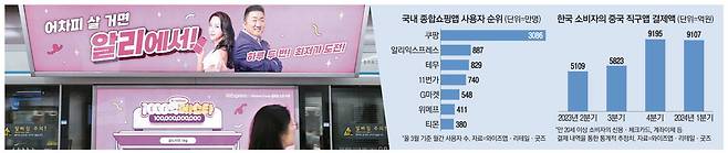 23일 서울의 한 지하철역 승강장에 배우 탕웨이와 마동석을 모델로 세운 알리익스프레스 광고가 설치돼 있다.  이충우 기자