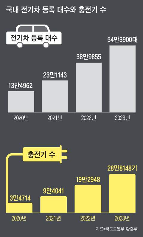 그래픽=김현국