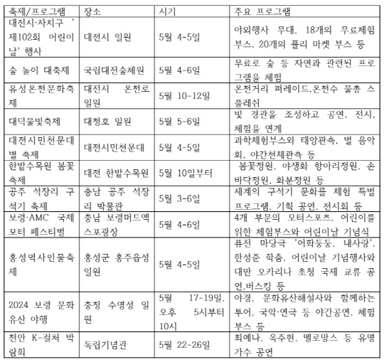 대전, 충남 5월 축제 현황. 윤신영 기자.