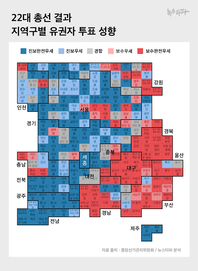 22대 총선결과 완성된 254개 지역구 유권자들의 투표 성향. 진보 완전우세지역이 보수 완전우세지역보다 훨씬 넓게 나타납니다.