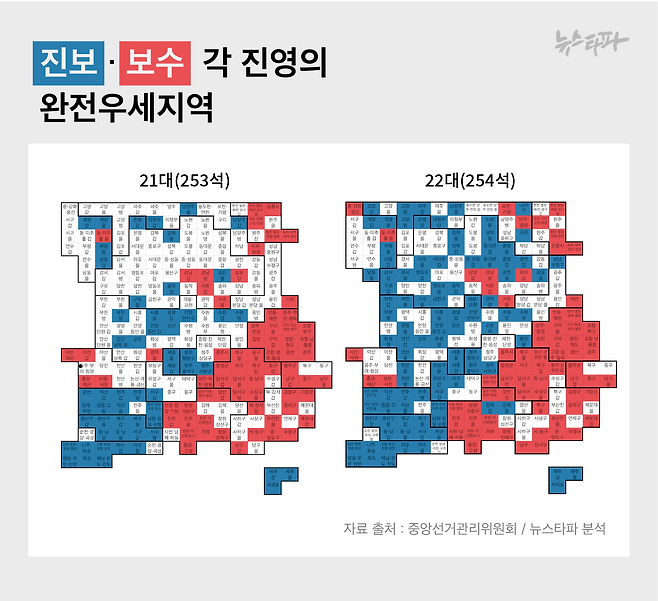 완전우세지역(파란색 지역구)을 살펴보면 진보의 경우 서울과 경기 등 수도권에서 큰 폭으로 늘어난 것을 알 수 있습니다.