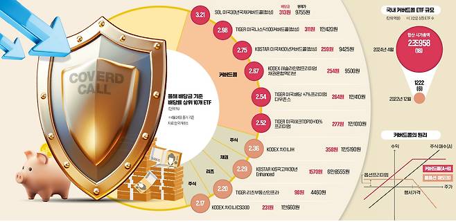 그래픽=김선우 기자