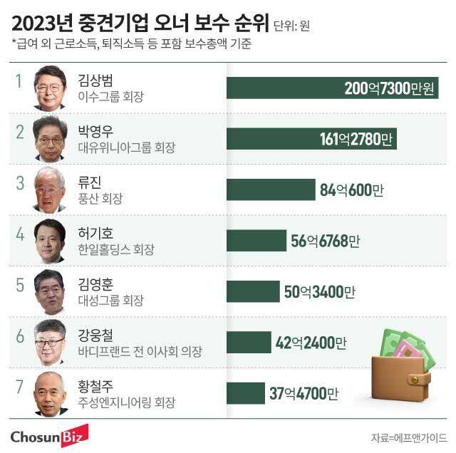 그래픽=정서희