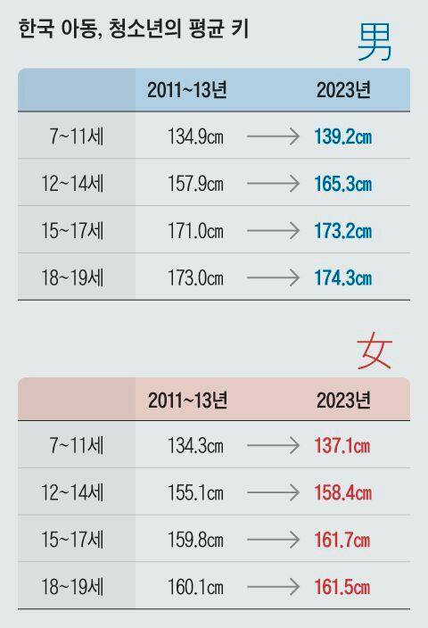 그래픽=박상훈