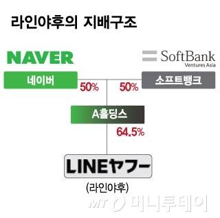/그래픽=김현정 디자인기자