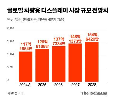 정근영 디자이너