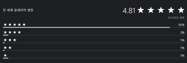 - 플레이스테이션 스토어 스텔라 블레이드 평점