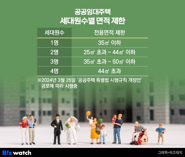 공공임대주택 세대원수별 면적 제한./그래픽=비즈워치