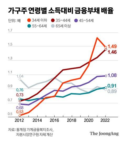 정근영 디자이너