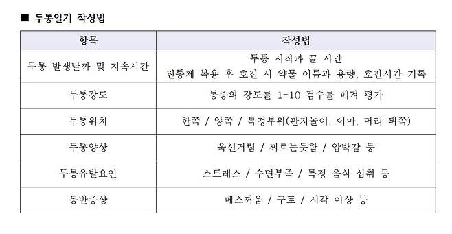 두통일기 작성법./사진=경희대병원 제공