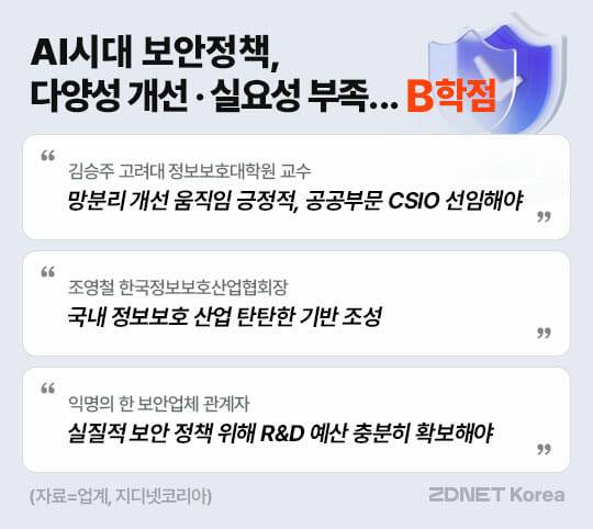 (그래픽=지디넷코리아)