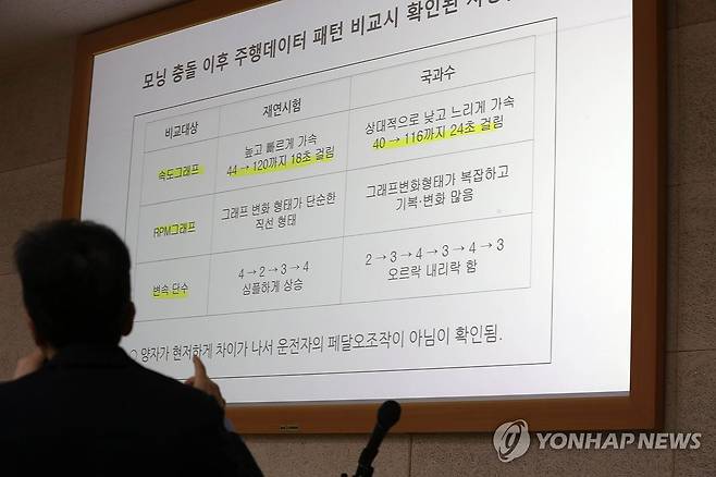 강릉 급발진 의심 사고 재연시험 결과 발표 (강릉=연합뉴스) 박영서 기자 = 2022년 12월 이도현(사망 당시 12세) 군이 숨진 차량 급발진 의심 사고와 관련해 27일 오전 강원 강릉시 강릉교회 티지홀에서 도현이 가족의 소송대리를 맡은 법률사무소 나루 하종선 변호사가 지난달 이뤄진 국내 첫 재연시험의 감정 결과를 밝히고 있다. 2024.5.27 conanys@yna.co.kr