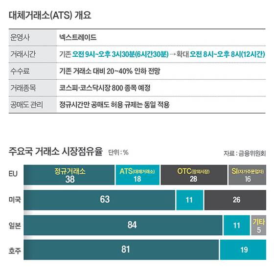 그래픽=김이랑 기자 kim.yirang@joins.com