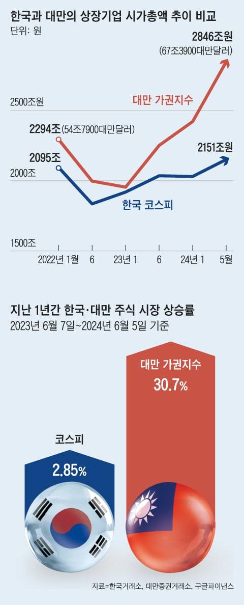 그래픽=김성규