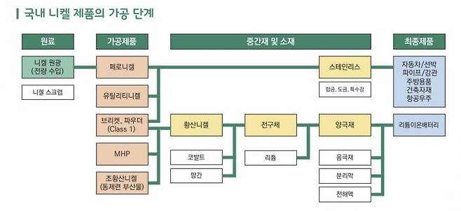 이미지출처:한국무역협회