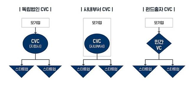 자료: Dushnitsky(2012)2), 송봉규(2022)3) 저자 수정