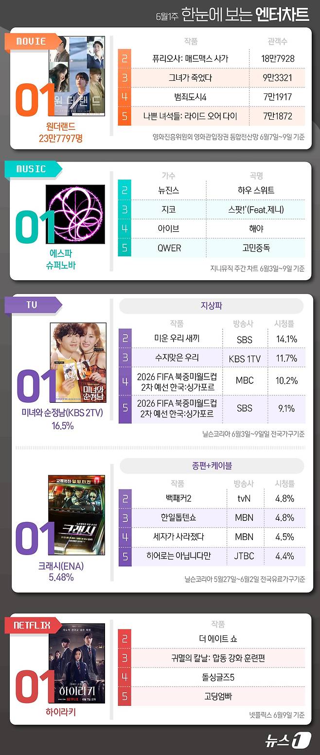 ⓒ News1 윤주희 디자이너