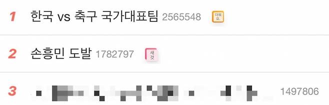 중국 웨이보 실시간 인기 검색어에 오른 '손흥민 도발' /사진=웨이보 캡처