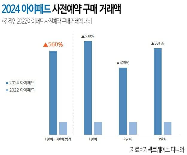 (제공=커넥트웨이브)