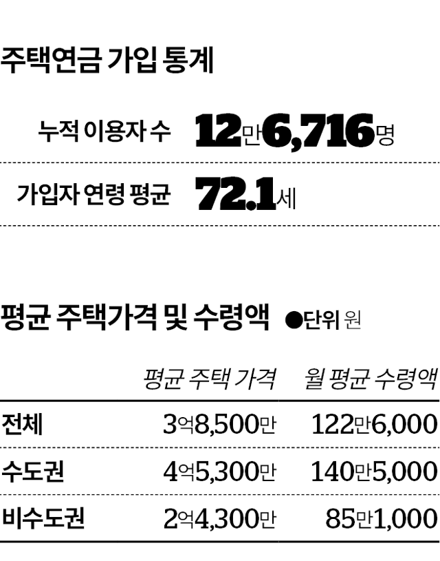 시각물_주택연금