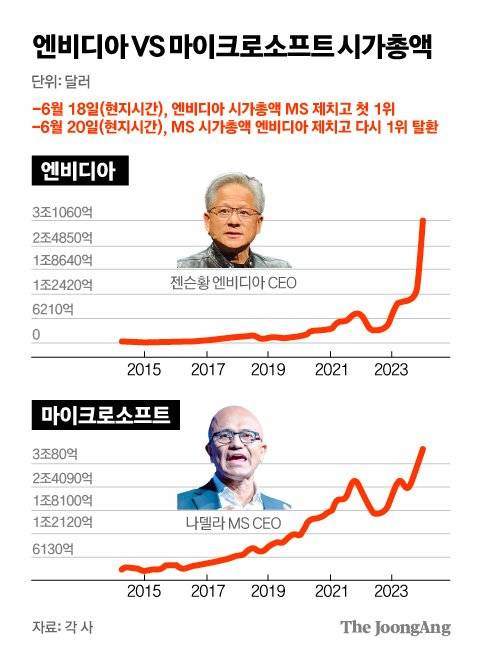 김주원 기자