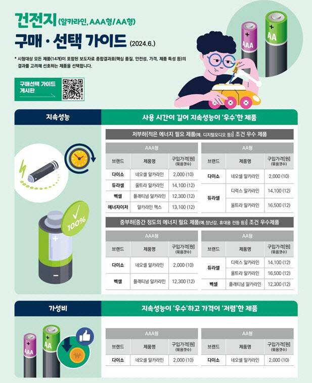 (자료=소비자원)