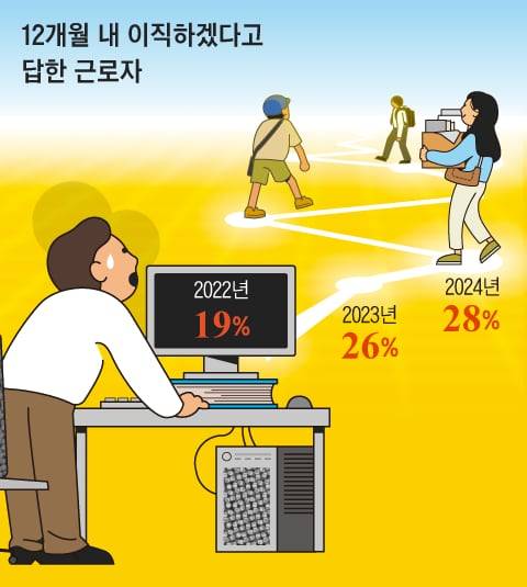 그래픽=양진경