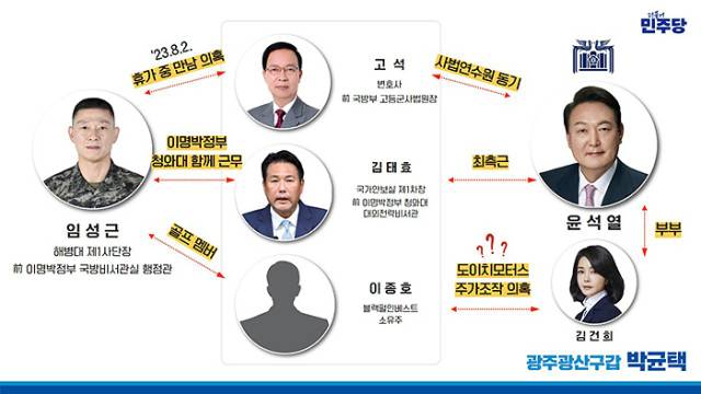 ▲ 21일 국회 법제사법위원회 '순직해병 수사 방해 및 사건 은폐 등의 진상규명을 위한 특별검사의 임명 등에 관한 법률안 관련 입법청문회'에서 더불어민주당 박균택 의원이 임성근 전 사단장과 윤석열 정권 핵심 인사들 사이 연결고리가 있다는 의혹을 제기했다. ⓒ박균택 의원실