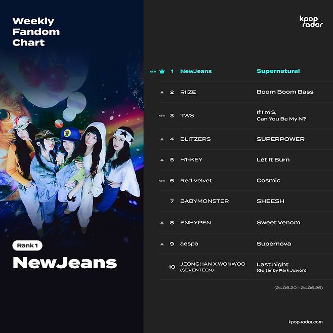 /사진=스페이스오디티